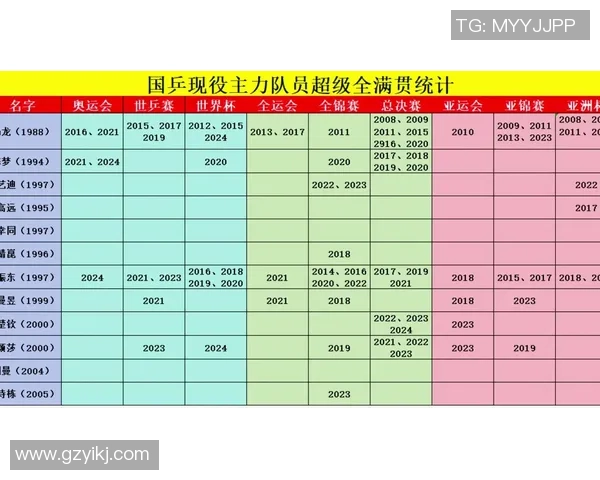 重庆乒乓球队控制打法的深度分析与战术应用探讨