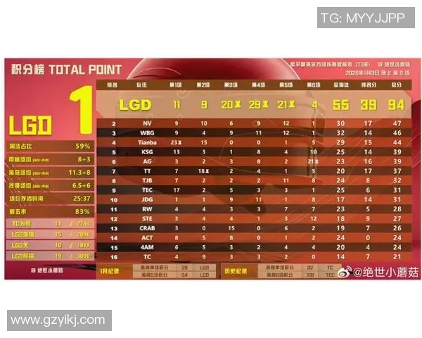 洲际赛最新积分榜TES战队以74分稳居第一名引领群雄