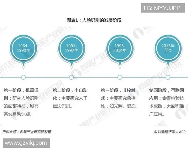 足球人脸的魅力与技术结合探索足球运动中的人脸识别应用与发展